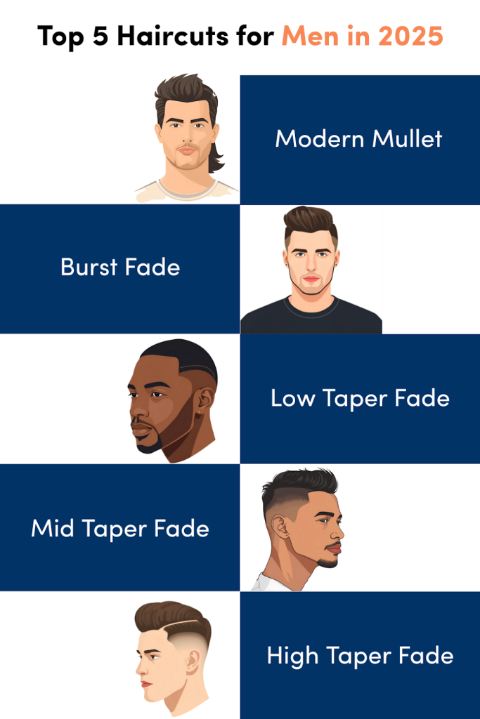 The top 5 men's haircuts in 2025.